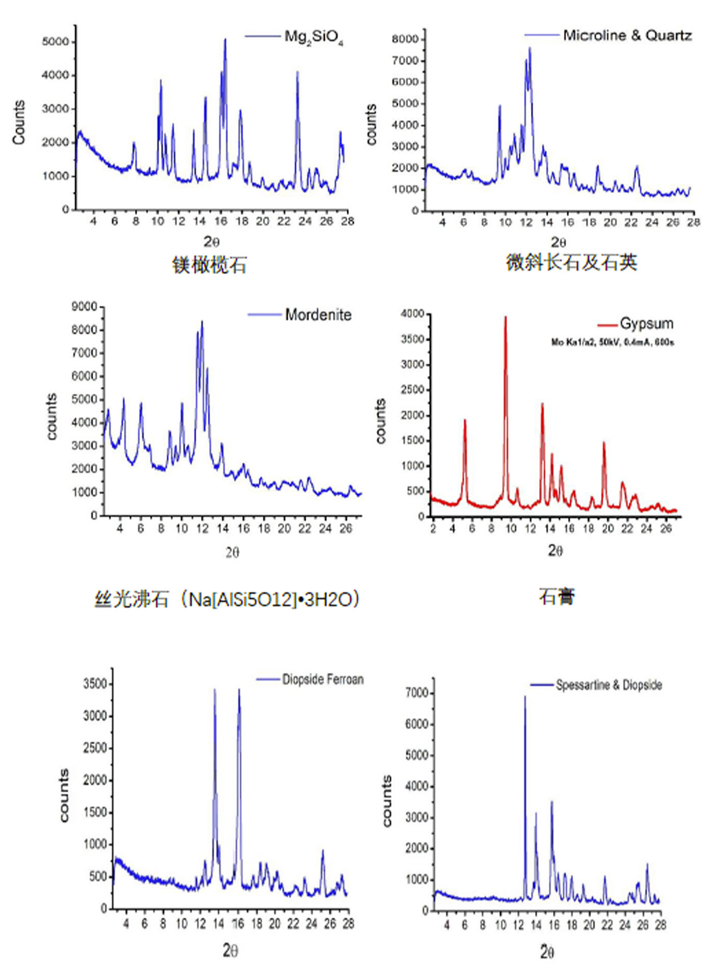 X射线衍射仪(XRD)实际矿物测试.jpg 55.jpg
