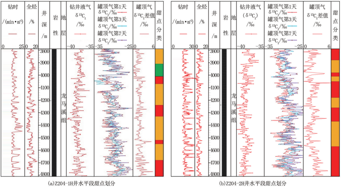 水平段甜点分类划分