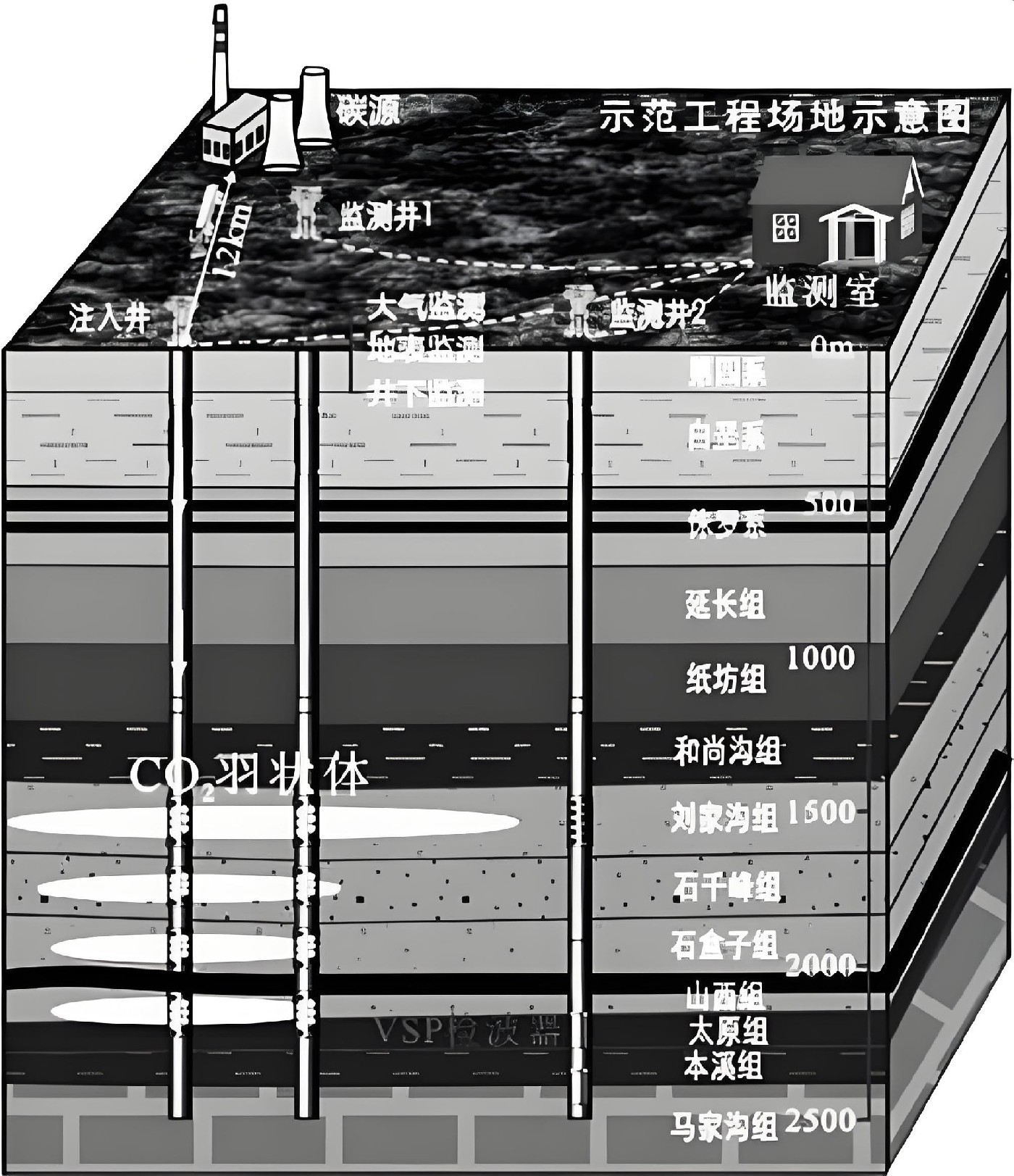 碳同位素（C13）检测在CCUS项目中的应用