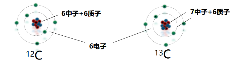碳同位素录井的基本原理与应用